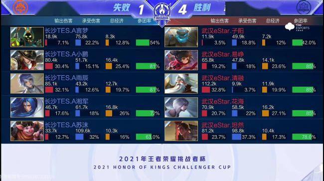 提升内外线 提升内外线